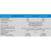 Technical specs for Cyrix-ct battery combiners including current ratings and dimensions