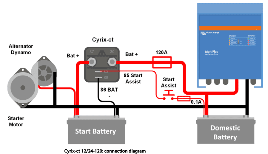 Wiring diagram for Cyrix-ct 12/24-120 showing connections between start and domestic batteries