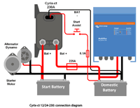 Electrical wiring diagram for Cyrix-ct 230A showing connections between alternator, starter, and house batteries