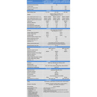 Technical specifications table for Victron EasySolar-II GX inverter charger models