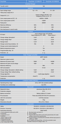 Technical specifications table for Victron EasySolar 24/1600/40