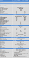 Technical specifications table for Victron EasySolar 24/1600/40