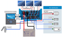 System wiring diagram for Victron EasySolar showing solar, battery and AC load connections