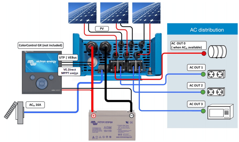 System wiring diagram for Victron EasySolar with solar panels, battery and AC loads