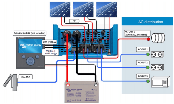 System wiring diagram for Victron EasySolar with solar panels, battery and AC loads