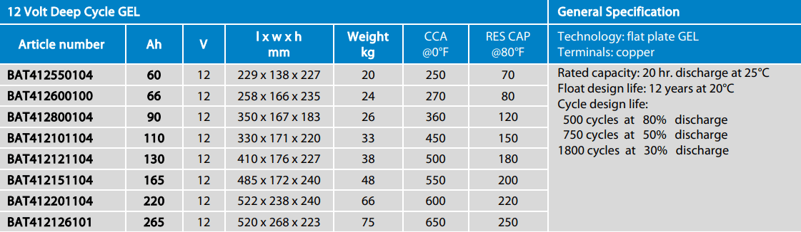 Specification table for Victron gel batteries including weight and cycle life