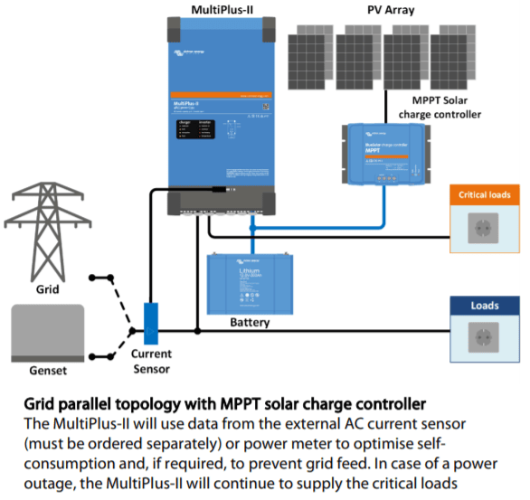 System diagram showing grid parallel topology with solar and battery