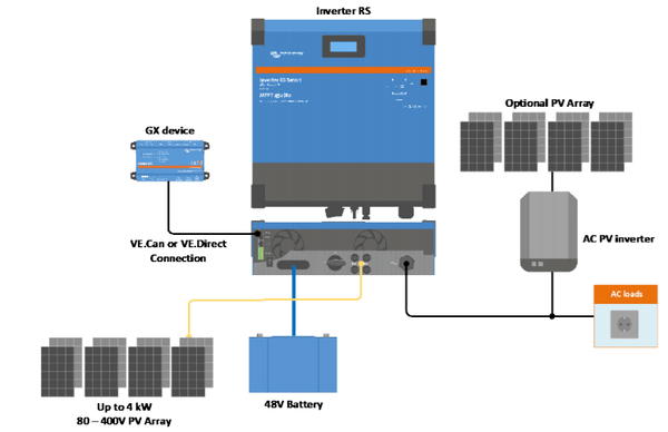 Technical diagram of Victron Inverter RS system installation with monitoring devices