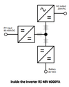 Internal functional block diagram of the Victron Inverter RS power conversion process