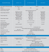 Technical specifications table for Blue Smart IP65 Battery Charger models