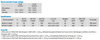 Technical specification table and cycle life chart for Victron lead carbon batteries