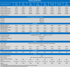Specification table for Victron LFP-Smart lithium batteries showing voltage, capacity and discharge rates