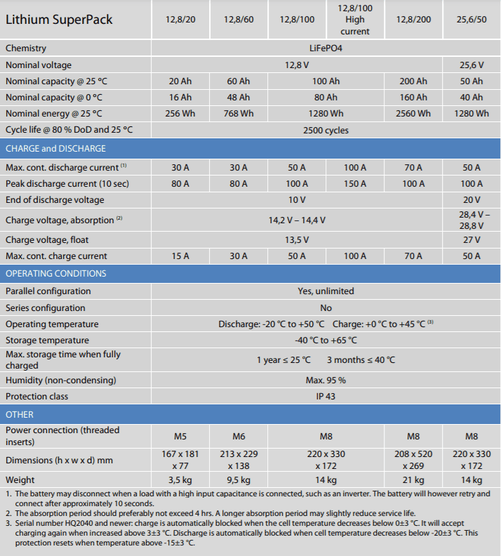Specification table for Victron Lithium SuperPack range showing discharge rates and physical data