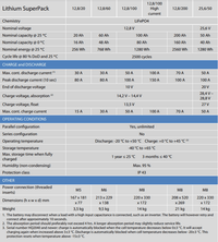 Specification table for Victron Lithium SuperPack range showing discharge rates and physical data