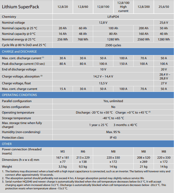 Specification table for Victron SuperPack lithium battery series