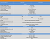 Specification table for Lynx Shunt VE.Can comparing M8 and M10 model variants