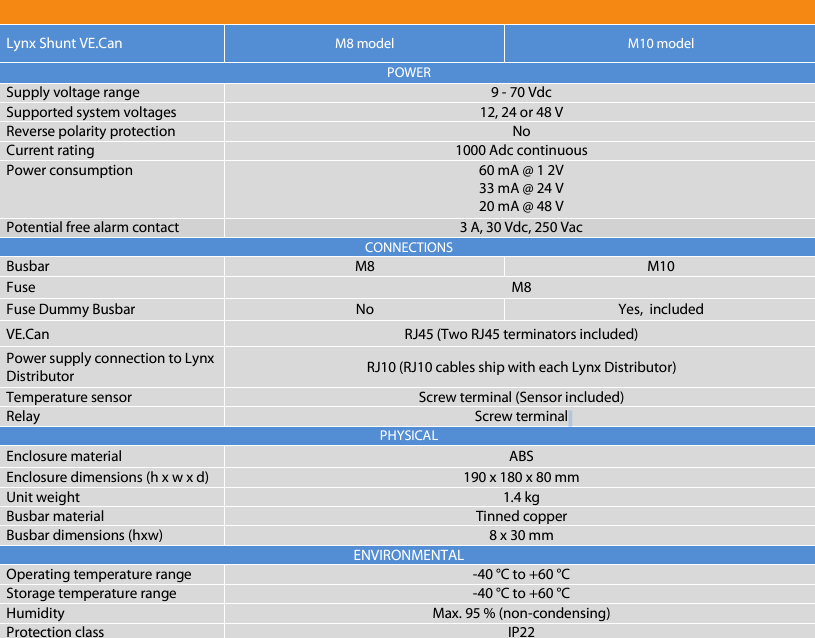 Specification table for Lynx Shunt VE.Can comparing M8 and M10 model variants