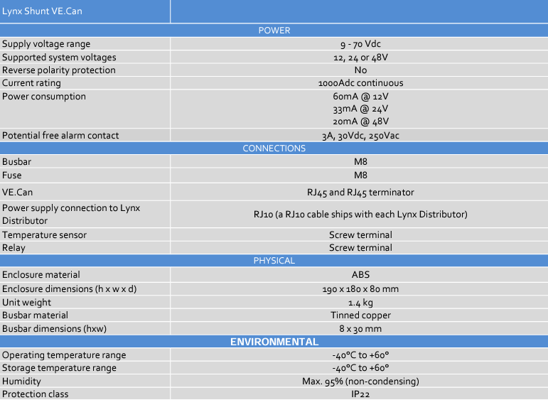 Detailed specification table for Victron Lynx Shunt VE.Can showing power, connections, and physical attributes