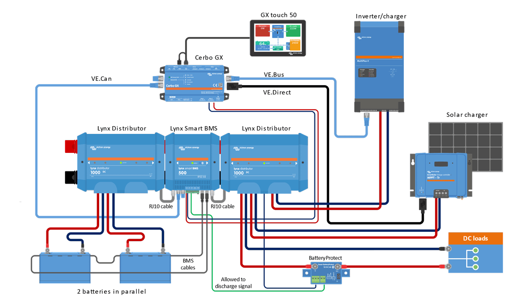 System wiring diagram showing Lynx Smart BMS integration with Cerbo GX and solar chargers