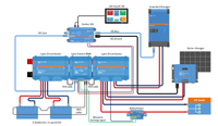 System wiring diagram showing Lynx Smart BMS integration with Cerbo GX and solar chargers