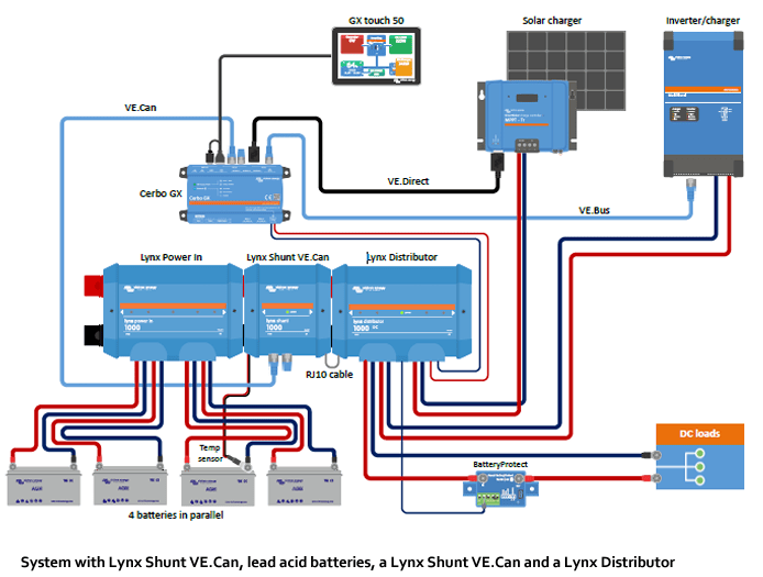 Wiring diagram of a Victron energy system featuring a Lynx Shunt VE.Can integrated with a Cerbo GX and Lynx Distributor