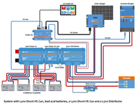 Wiring diagram of a Victron energy system featuring a Lynx Shunt VE.Can integrated with a Cerbo GX and Lynx Distributor