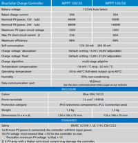 Technical specification table for BlueSolar MPPT 100/30 and 100/50 charge controllers