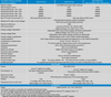 Technical specifications table for Victron SmartSolar MPPT 150/70, 150/85 and 150/100 VE.Can models