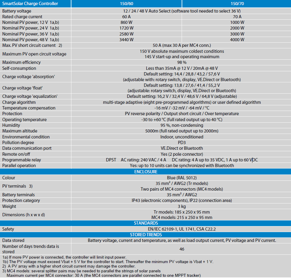 Detailed technical specifications table for the Victron SmartSolar MPPT 150/70 solar controller