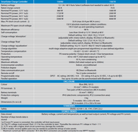 Detailed technical specifications table for the Victron SmartSolar MPPT 150/70 solar controller