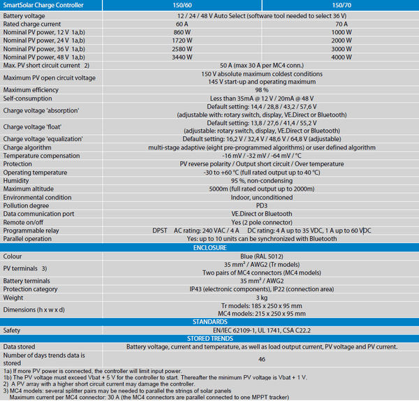 Detailed technical specifications table for the Victron SmartSolar MPPT 150/70 solar controller
