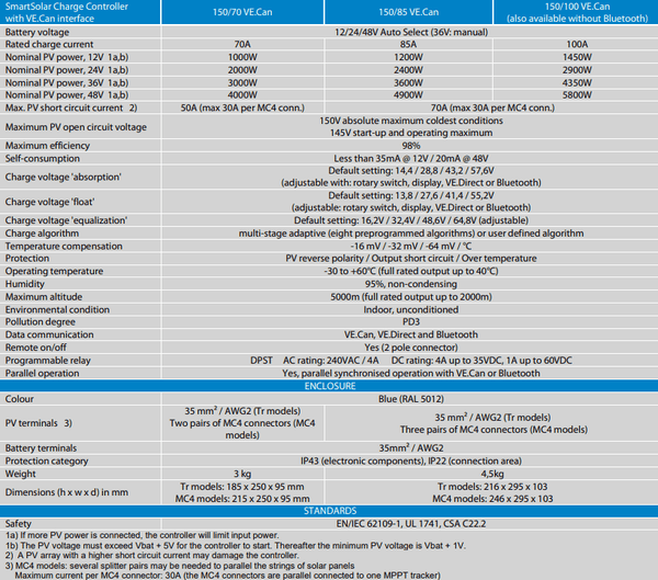 Detailed specification table for Victron SmartSolar MPPT 150/85-Tr VE.Can solar charge controller