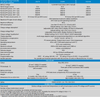 Technical specifications table for SmartSolar MPPT 250/70, 250/85 and 250/100 charge controllers