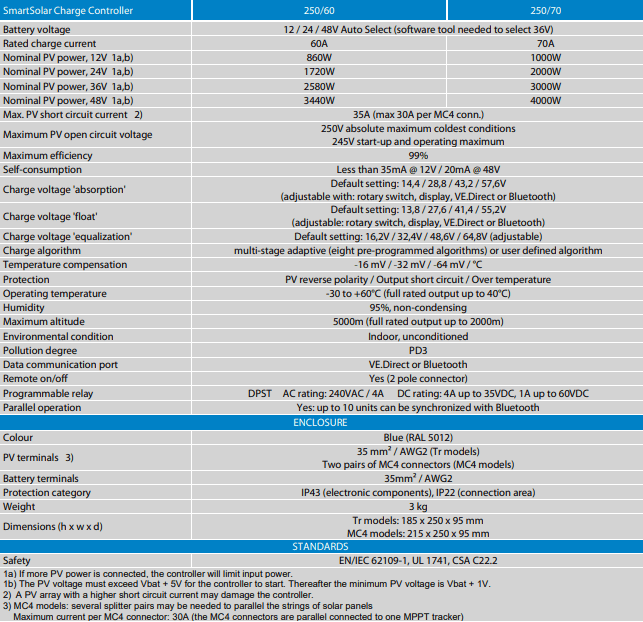 Detailed specification table for Victron SmartSolar MPPT 250/60 and 250/70 solar controllers