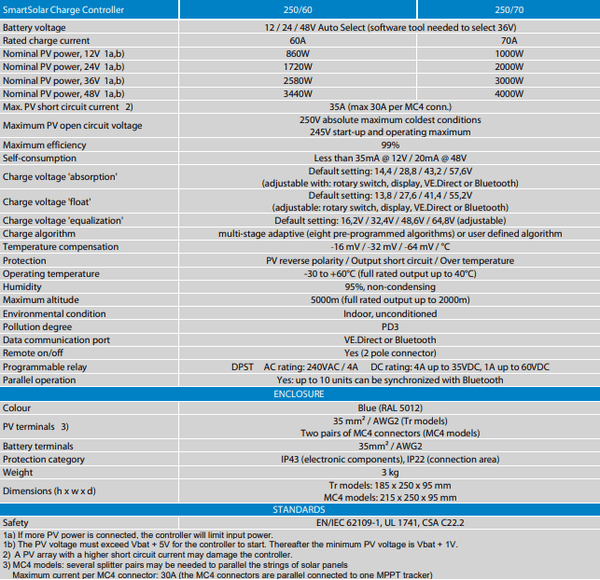 Detailed specification table for Victron SmartSolar MPPT 250/60 and 250/70 solar controllers