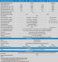 Technical specification comparison table for the Victron SmartSolar MPPT controller range