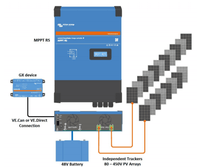 System wiring diagram of the MPPT RS connected to PV arrays, battery, and GX device