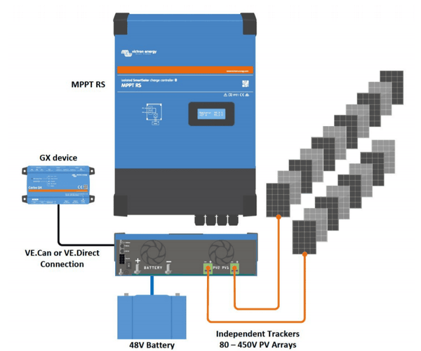 System wiring diagram of the MPPT RS connected to PV arrays, battery, and GX device