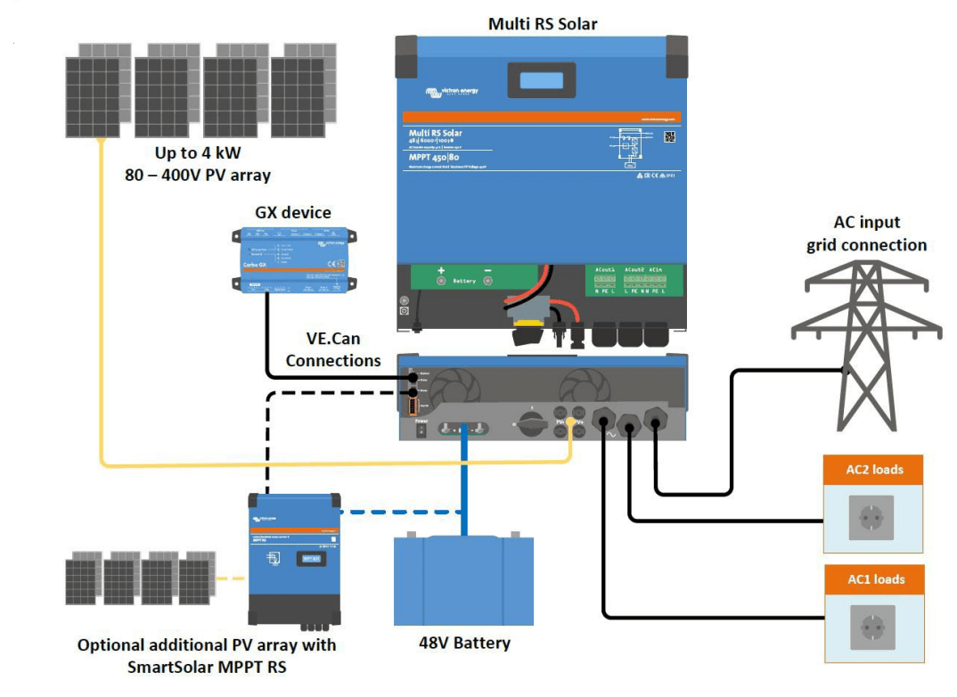 System wiring diagram showing connections between Multi RS Solar, battery, and PV array