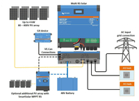 System wiring diagram showing connections between Multi RS Solar, battery, and PV array