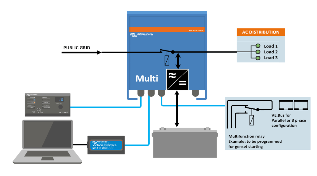 Wiring diagram showing a MultiPlus inverter charger integrated into a complete power system