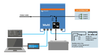 Wiring diagram showing Victron MultiPlus integrated with public grid, battery, AC loads and monitoring interface