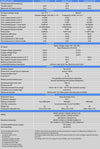 Technical specifications table for the MultiPlus-II 12/4000/160-32 inverter charger