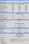 Full specification table for the MultiPlus-II 48/4k5/55-32 model