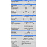 Technical specifications table for Victron MultiPlus-II GX inverter charger models