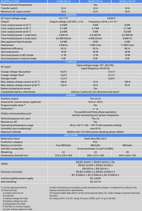 Technical specifications table for the MultiPlus-II range including the 48V 6500W 100-50 model