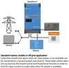 Schematic diagram of a standard marine or off-grid power system with MultiPlus-II