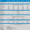 Specification table for Victron MultiPlus inverter charger range including 24V 2000VA model