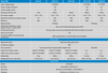 Specification comparison table for Victron Orion IP67 converters showing voltage and efficiency