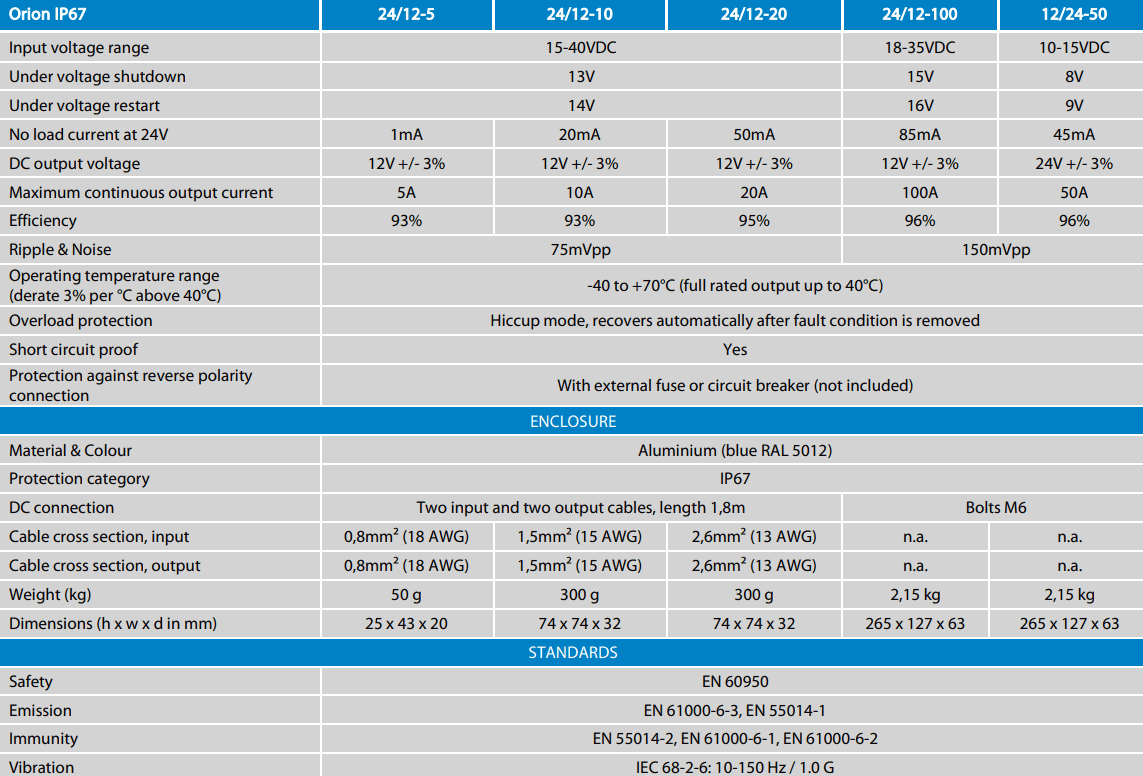 Specification table for Victron Orion IP67 DC-DC converters including input range and efficiency